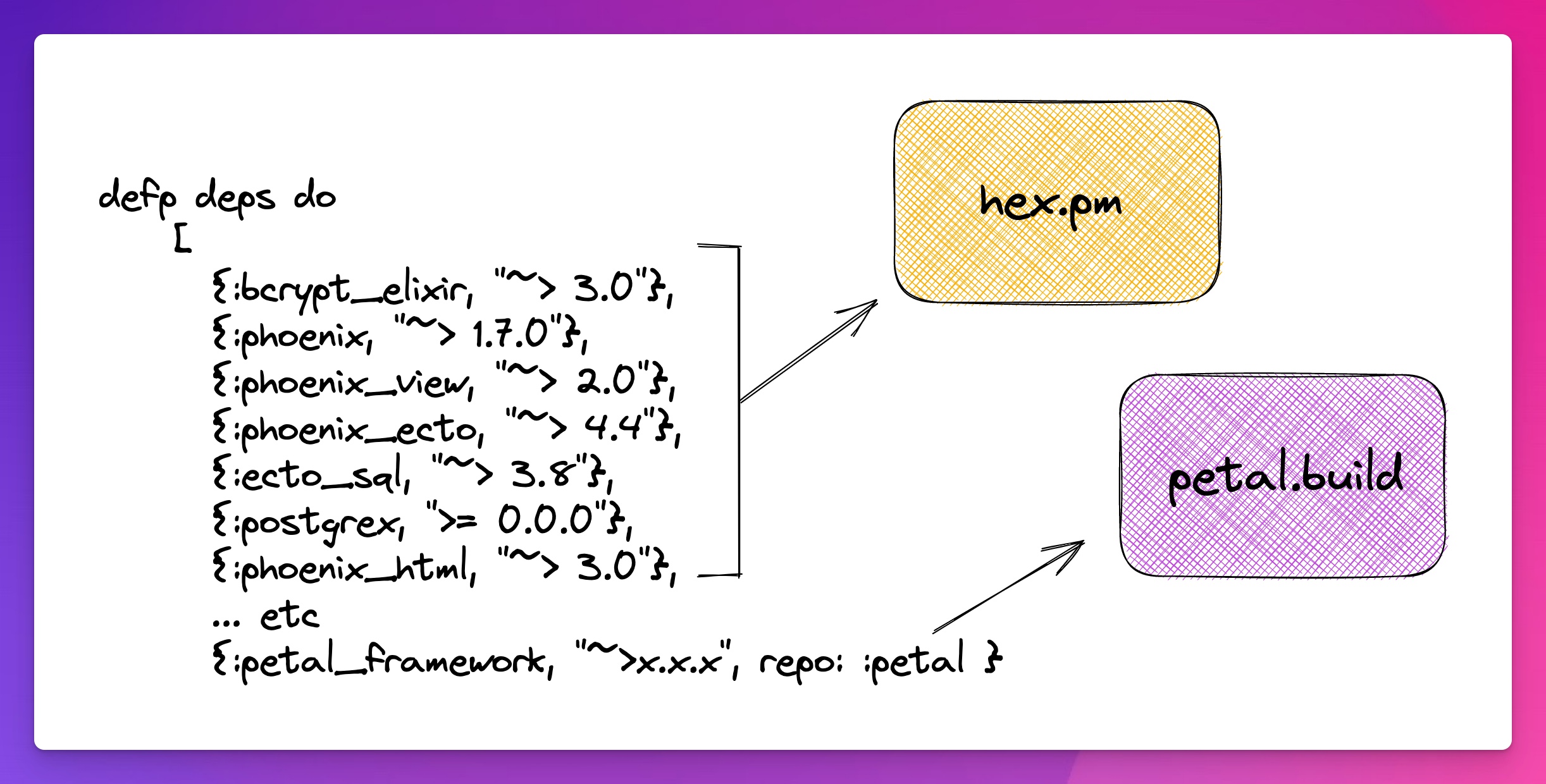 Petal Framework Repo