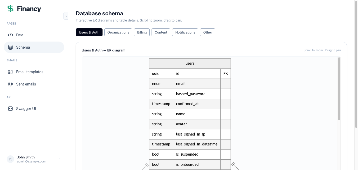 Interactive database schema visualizer