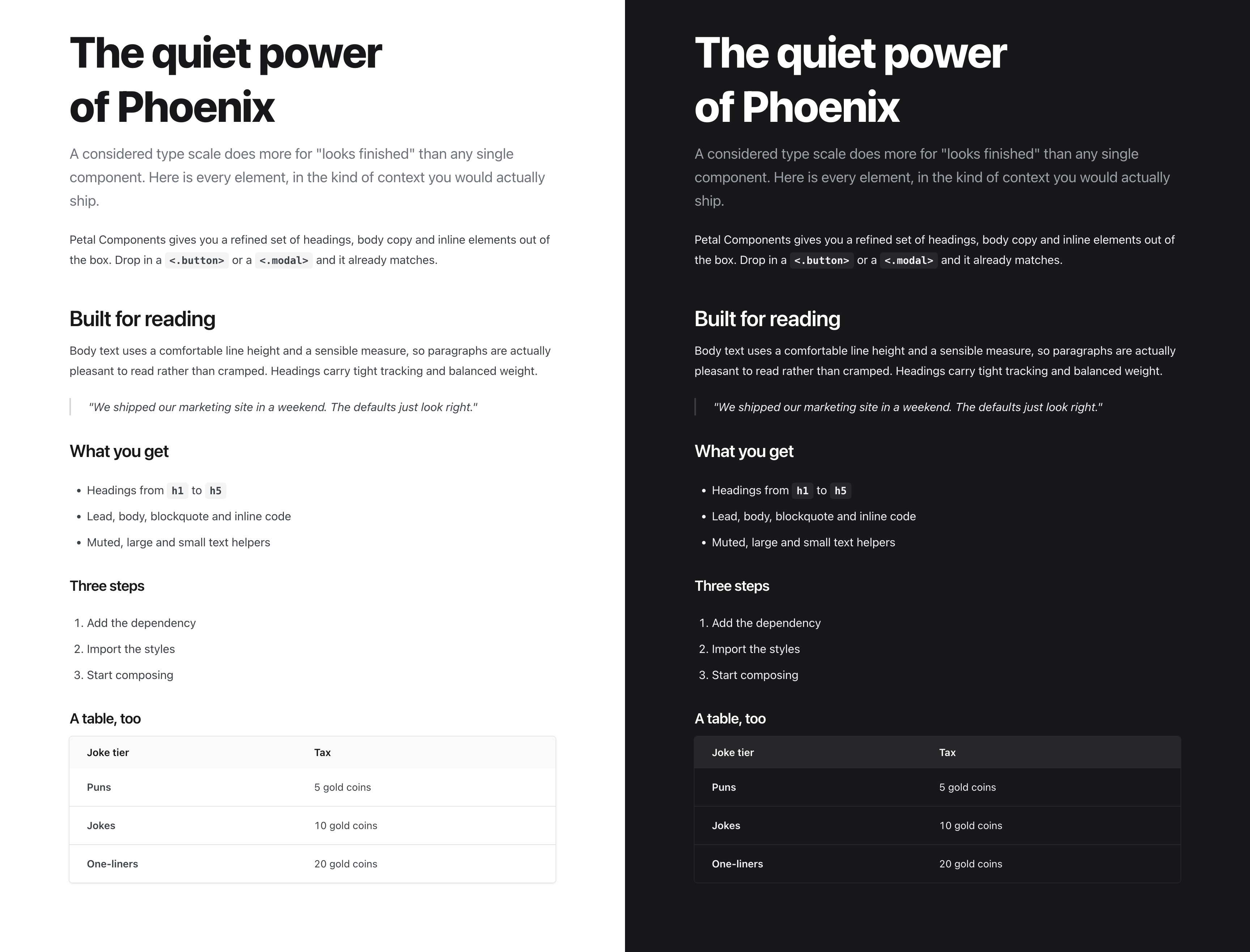 The Petal Components type scale rendered side by side in light and dark mode